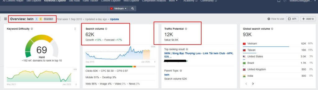 lượng tìm kiếm từ khóa iwin trên công cụ ahref cập nhật 2025