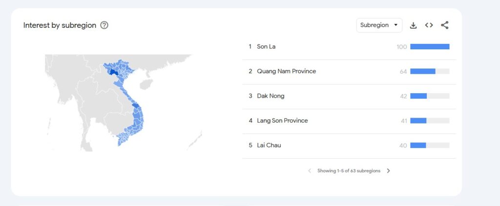 mức độ quan tâm iwin trong năm 2024 vừa qua